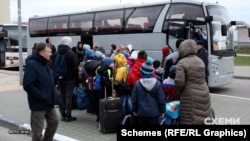 Djeca ulaze u autobus u ruskoj okupiranoj Ukrajini za kamp u Bjelorusiji.