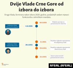Infografika