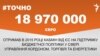 <a href="http://d28jrj3ebgefl6.cloudfront.net/uk-UA/2016/01/10/a046222e-1f33-44a1-af1e-83fd87078891.pdf" target="_blank"><strong>ДЖЕРЕЛО ІНФОРМАЦІЇ</strong></a><br />
Сторінка проекту Радіо Свобода&nbsp;<a href="/section/tochno/4571.html" target="_blank"><strong>#Точно</strong></a>