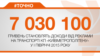 <a href="http://d28jrj3ebgefl6.cloudfront.net/uk-UA/2015/08/30/18db23d4-4bd2-4305-9191-b121e6c36728.pdf" target="_blank"><strong>ДЖЕРЕЛО ІНФОРМАЦІЇ</strong></a><br />
Сторінка проекту Радіо Свобода&nbsp;<a href="/section/tochno/4571.html" target="_blank"><strong>#Точно</strong></a>