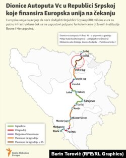 Infografika iz februara 2022.
