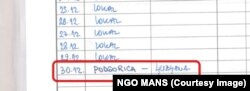 Dokument koji je o putovanjima direktorice Agencije Jelene Perović objavio MANS