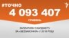 <a href="http://d28jrj3ebgefl6.cloudfront.net/uk-UA/2016/07/13/925c040d-d71e-40ac-9fc9-dcf2a76a2502.pdf" target="_blank"><strong>ДЖЕРЕЛО ІНФОРМАЦІЇ</strong></a><br />
Сторінка проекту Радіо Свобода&nbsp;<a href="/z/17505.html"><strong>#Точно</strong></a>