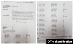 Rezultati glasanja o incijativi Denisa Bećirovića