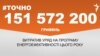 <a href="http://d28jrj3ebgefl6.cloudfront.net/uk-UA/2016/05/23/f0a56f8c-a3fe-4300-af14-534d333d28ee.pdf" target="_blank"><strong>ДЖЕРЕЛО ІНФОРМАЦІЇ</strong></a><br />
Сторінка проекту Радіо Свобода&nbsp;<a href="/section/tochno/4571.html" target="_blank"><strong>#Точно</strong></a>