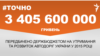 <a href="http://d28jrj3ebgefl6.cloudfront.net/uk-UA/2015/08/04/2cf8f67b-e138-4f0a-8b1c-54a19a6a23ae.pdf" target="_blank"><strong>ДЖЕРЕЛО ІНФОРМАЦІЇ</strong></a><br />
Сторінка проекту Радіо Свобода&nbsp;<a href="/section/tochno/4571.html" target="_blank"><strong>#Точно</strong></a>
