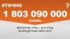 <a href="http://d28jrj3ebgefl6.cloudfront.net/uk-UA/2016/01/02/cad534f2-adee-4a85-85ca-9903601961b1.pdf" target="_blank"><strong>ДЖЕРЕЛО ІНФОРМАЦІЇ</strong></a><br />
Сторінка проекту Радіо Свобода&nbsp;<a href="/section/tochno/4571.html" target="_blank"><strong>#Точно</strong></a>