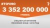 <a href="http://d28jrj3ebgefl6.cloudfront.net/uk-UA/2016/05/20/7ae66ee4-a71d-4519-9ea7-53ac019e6643.pdf" target="_blank"><strong>ДЖЕРЕЛО ІНФОРМАЦІЇ</strong></a><br />
Сторінка проекту Радіо Свобода&nbsp;<a href="/section/tochno/4571.html" target="_blank"><strong>#Точно</strong></a>