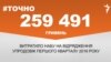 <a href="http://d28jrj3ebgefl6.cloudfront.net/uk-UA/2016/06/28/26c37e2f-c77e-4d7b-bc89-5a994d75d77f.pdf" target="_blank"><strong>ДЖЕРЕЛО ІНФОРМАЦІЇ</strong></a><br />
Сторінка проекту Радіо Свобода&nbsp;<a href="/section/tochno/4571.html" target="_blank"><strong>#Точно</strong></a>