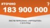 <a href="http://d28jrj3ebgefl6.cloudfront.net/uk-UA/2016/02/08/bdff8559-9fef-4a94-b1bf-f15c2ee87554.pdf" target="_blank"><strong>ДЖЕРЕЛО ІНФОРМАЦІЇ</strong></a><br />
Сторінка проекту Радіо Свобода&nbsp;<a href="/section/tochno/4571.html" target="_blank"><strong>#Точно</strong></a>