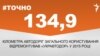 <a href="http://d28jrj3ebgefl6.cloudfront.net/uk-UA/2016/02/08/5595ce5c-ec5b-4e58-a1b9-a228e62ea846.pdf" target="_blank"><strong>ДЖЕРЕЛО ІНФОРМАЦІЇ</strong></a><br />
Сторінка проекту Радіо Свобода&nbsp;<a href="/section/tochno/4571.html" target="_blank"><strong>#Точно</strong></a>