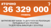 <a href="http://d28jrj3ebgefl6.cloudfront.net/uk-UA/2015/09/05/8b6e63dc-1c83-4b87-8db1-0cb0fb8484c0.pdf" target="_blank"><strong>ДЖЕРЕЛО ІНФОРМАЦІЇ</strong></a><br />
Сторінка проекту Радіо Свобода&nbsp;<a href="/section/tochno/4571.html" target="_blank"><strong>#Точно</strong></a>