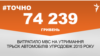 <a href="http://d28jrj3ebgefl6.cloudfront.net/uk-UA/2015/09/25/0462a5ee-17e2-40d7-a247-886a6e5c9686.pdf" target="_blank"><strong>ДЖЕРЕЛО ІНФОРМАЦІЇ</strong></a><br />
Сторінка проекту Радіо Свобода&nbsp;<a href="/section/tochno/4571.html" target="_blank"><strong>#Точно</strong></a>