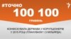 <a href="http://d28jrj3ebgefl6.cloudfront.net/uk-UA/2016/01/29/574e037b-fe6a-4757-9a4d-cda838dafa58.pdf" target="_blank"><strong>ДЖЕРЕЛО ІНФОРМАЦІЇ</strong></a><br />
Сторінка проекту Радіо Свобода&nbsp;<a href="/section/tochno/4571.html" target="_blank"><strong>#Точно</strong></a>