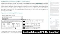 Делот од истражувањето на Бенквоч за владините субвенции на сметките за струја за време на енергетската криза.