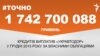 <a href="http://d28jrj3ebgefl6.cloudfront.net/uk-UA/2016/01/10/55e7cecf-3e12-4dd9-8d91-be683536fe29.pdf" target="_blank"><strong>ДЖЕРЕЛО ІНФОРМАЦІЇ</strong></a><br />
Сторінка проекту Радіо Свобода&nbsp;<a href="/section/tochno/4571.html" target="_blank"><strong>#Точно</strong></a>