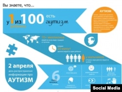 Що ви знаєте про аутизм, інфографіка спільноти «Київ у блакитному»