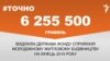 <a href="http://d28jrj3ebgefl6.cloudfront.net/uk-UA/2016/01/10/6a0330a3-668f-42ef-9a68-df6b2719f0ed.pdf" target="_blank"><strong>ДЖЕРЕЛО ІНФОРМАЦІЇ</strong></a><br />
Сторінка проекту Радіо Свобода&nbsp;<a href="/section/tochno/4571.html" target="_blank"><strong>#Точно</strong></a>