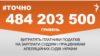 <a href="http://d28jrj3ebgefl6.cloudfront.net/uk-UA/2015/08/11/6c5828d0-4a1f-482e-bd33-2a91903aa5cb.pdf" target="_blank"><strong>ДЖЕРЕЛО ІНФОРМАЦІЇ</strong></a><br />
Сторінка проекту Радіо Свобода&nbsp;<a href="/section/tochno/4571.html" target="_blank"><strong>#Точно</strong></a>