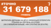 <a href="http://d28jrj3ebgefl6.cloudfront.net/uk-UA/2015/09/08/2722c868-4e4f-4aa3-bbae-f0c63ff0b988.pdf" target="_blank"><strong>ДЖЕРЕЛО ІНФОРМАЦІЇ</strong></a><br />
Сторінка проекту Радіо Свобода&nbsp;<a href="/section/tochno/4571.html" target="_blank"><strong>#Точно</strong></a>