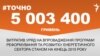 <a href="http://d28jrj3ebgefl6.cloudfront.net/uk-UA/2016/01/26/4275f159-a0c1-4eb2-a536-a6e87f4a9f71.pdf" target="_blank"><strong>ДЖЕРЕЛО ІНФОРМАЦІЇ</strong></a><br />
Сторінка проекту Радіо Свобода&nbsp;<a href="/section/tochno/4571.html" target="_blank"><strong>#Точно</strong></a>