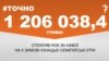 <a href="http://d28jrj3ebgefl6.cloudfront.net/uk-UA/2016/01/02/4540aa51-248e-46e9-be1c-e94efeebc379.pdf" target="_blank"><strong>ДЖЕРЕЛО ІНФОРМАЦІЇ</strong></a><br />
Сторінка проекту Радіо Свобода&nbsp;<a href="/section/tochno/4571.html" target="_blank"><strong>#Точно</strong></a>