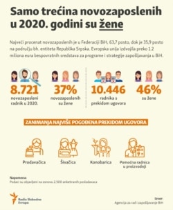 Infographic cover photo: Only a third of new hires in 2020 are women