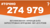 <a href="http://d28jrj3ebgefl6.cloudfront.net/uk-UA/2015/08/03/29ad90c4-2feb-49b8-beb6-cffd81d9d093.pdf" target="_blank"><strong>ДЖЕРЕЛО ІНФОРМАЦІЇ</strong></a><br />
Сторінка проекту Радіо Свобода&nbsp;<a href="/section/tochno/4571.html" target="_blank"><strong>#Точно</strong></a>