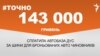 <a href="http://d28jrj3ebgefl6.cloudfront.net/uk-UA/2016/01/29/687bf93b-d742-4f12-a057-df8bf29f8c00.pdf" target="_blank"><strong>ДЖЕРЕЛО ІНФОРМАЦІЇ</strong></a><br />
Сторінка проекту Радіо Свобода&nbsp;<a href="/section/tochno/4571.html" target="_blank"><strong>#Точно</strong></a>