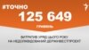<a href="http://d28jrj3ebgefl6.cloudfront.net/uk-UA/2016/05/30/9b591759-acdf-40cf-ae9c-8a6ee7847518.pdf" target="_blank"><strong>ДЖЕРЕЛО ІНФОРМАЦІЇ</strong></a><br />
Сторінка проекту Радіо Свобода&nbsp;<a href="/section/tochno/4571.html" target="_blank"><strong>#Точно</strong></a>