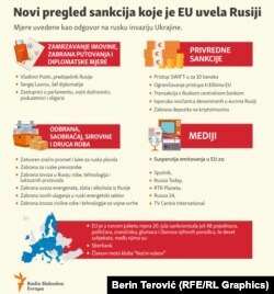 Podaci od 21. jula 2022.
