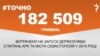 <a href="http://d28jrj3ebgefl6.cloudfront.net/uk-UA/2016/03/01/352d06b3-2923-4d19-8945-3748d533cb2d.pdf" target="_blank"><strong>ДЖЕРЕЛО ІНФОРМАЦІЇ</strong></a><br />
Сторінка проекту Радіо Свобода&nbsp;<a href="/section/tochno/4571.html" target="_blank"><strong>#Точно</strong></a>