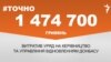 <a href="http://d28jrj3ebgefl6.cloudfront.net/uk-UA/2016/06/22/fe394140-89c9-44bc-9f5e-730410333564.pdf" target="_blank"><strong>ДЖЕРЕЛО ІНФОРМАЦІЇ</strong></a><br />
Сторінка проекту Радіо Свобода&nbsp;<a href="/section/tochno/4571.html" target="_blank"><strong>#Точно</strong></a>
