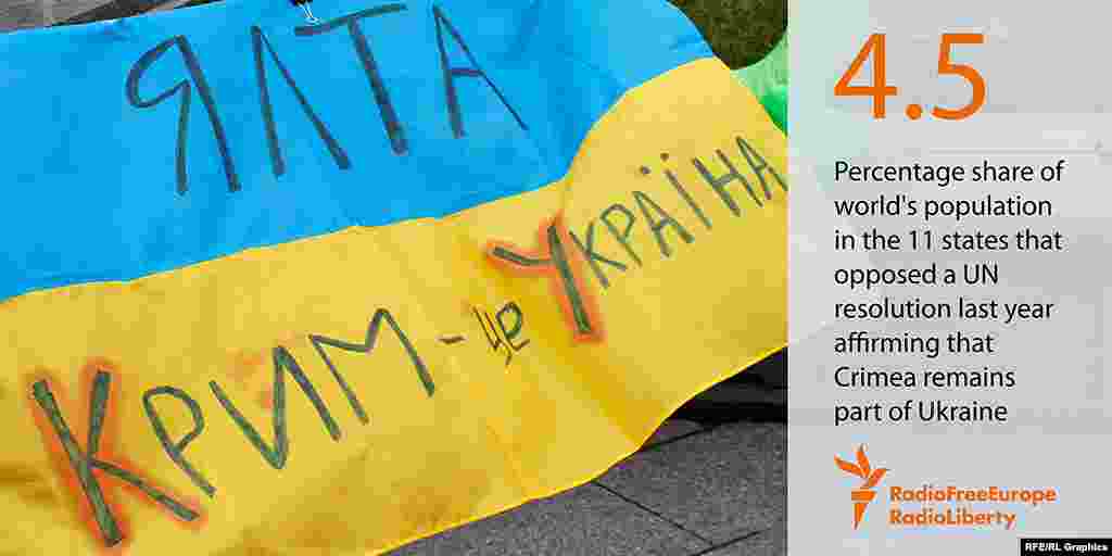 4,5 процента населения Земли – именно столько людей живут в 11 государствах, в прошлом году проголосовавших против резолюции ООН, признающей Крым неотъемлемой частью Украины