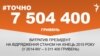 <a href="http://d28jrj3ebgefl6.cloudfront.net/uk-UA/2016/01/18/fd41c15d-2a5e-47c6-b17f-67b5e8107fa0.pdf" target="_blank"><strong>ДЖЕРЕЛО ІНФОРМАЦІЇ</strong></a><br />
Сторінка проекту Радіо Свобода&nbsp;<a href="/section/tochno/4571.html" target="_blank"><strong>#Точно</strong></a>