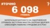 <a href="http://d28jrj3ebgefl6.cloudfront.net/uk-UA/2015/10/22/5ff9598b-bdc1-4694-a0c5-264aed268858.pdf" target="_blank"><strong>ДЖЕРЕЛО ІНФОРМАЦІЇ</strong></a><br />
Сторінка проекту Радіо Свобода&nbsp;<a href="/section/tochno/4571.html" target="_blank"><strong>#Точно</strong></a>
