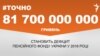 <a href="http://d28jrj3ebgefl6.cloudfront.net/uk-UA/2016/07/20/6114a232-1b0d-4109-b4aa-2908733f2976.pdf"><strong>ДЖЕРЕЛО ІНФОРМАЦІЇ</strong></a><br />
Сторінка проекту Радіо Свобода&nbsp;<a href="/z/17505.html">#Точно</a>
