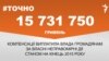 <a href="http://d28jrj3ebgefl6.cloudfront.net/uk-UA/2016/01/10/cddff629-c55f-4ec8-8d21-7c3bf06028ef.pdf" target="_blank"><strong>ДЖЕРЕЛО ІНФОРМАЦІЇ</strong></a><br />
Сторінка проекту Радіо Свобода&nbsp;<a href="/section/tochno/4571.html" target="_blank"><strong>#Точно</strong></a>