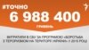 <a href="http://d28jrj3ebgefl6.cloudfront.net/uk-UA/2016/02/08/5bfe01b7-753d-4490-a79a-6215ff136020.pdf" target="_blank"><strong>ДЖЕРЕЛО ІНФОРМАЦІЇ</strong></a><br />
Сторінка проекту Радіо Свобода&nbsp;<a href="/section/tochno/4571.html" target="_blank"><strong>#Точно</strong></a>