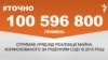 <a href="http://d28jrj3ebgefl6.cloudfront.net/uk-UA/2016/02/08/a89f138d-ad15-43ac-9bc5-4ac08608cc0d.pdf" target="_blank"><strong>ДЖЕРЕЛО ІНФОРМАЦІЇ</strong></a><br />
Сторінка проекту Радіо Свобода&nbsp;<a href="/section/tochno/4571.html" target="_blank"><strong>#Точно</strong></a>