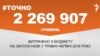 <a href="http://d28jrj3ebgefl6.cloudfront.net/uk-UA/2016/06/22/7a70e18a-448a-4ec9-8141-5aff0254678b.pdf" target="_blank"><strong>ДЖЕРЕЛО ІНФОРМАЦІЇ</strong></a><br />
Сторінка проекту Радіо Свобода&nbsp;<a href="/section/tochno/4571.html" target="_blank"><strong>#Точно</strong></a>