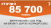 <a href="http://d28jrj3ebgefl6.cloudfront.net/uk-UA/2015/09/08/f60a1ed7-bf6b-4805-860d-36e519a3afa4.pdf" target="_blank"><strong>ДЖЕРЕЛО ІНФОРМАЦІЇ</strong></a><br />
Сторінка проекту Радіо Свобода&nbsp;<a href="/section/tochno/4571.html" target="_blank"><strong>#Точно</strong></a>