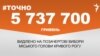 <a href="http://d28jrj3ebgefl6.cloudfront.net/uk-UA/2016/03/28/cd4b2dd8-5429-4eb2-887e-00f18f80bff4.pdf" target="_blank"><strong>ДЖЕРЕЛО ІНФОРМАЦІЇ</strong></a><br />
Сторінка проекту Радіо Свобода&nbsp;<strong><a href="/section/tochno/4571.html" target="_blank">#Точно</a></strong>