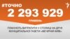 <a href="http://d28jrj3ebgefl6.cloudfront.net/uk-UA/2016/01/26/23a02e20-50db-47c1-9f89-71f648853233.pdf" target="_blank"><strong>ДЖЕРЕЛО ІНФОРМАЦІЇ</strong></a><br />
Сторінка проекту Радіо Свобода&nbsp;<a href="/section/tochno/4571.html" target="_blank"><strong>#Точно</strong></a>