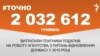 <a href="http://d28jrj3ebgefl6.cloudfront.net/uk-UA/2016/02/18/310a5400-45c8-4798-87ea-e9e837eae18e.pdf" target="_blank"><strong>ДЖЕРЕЛО ІНФОРМАЦІЇ</strong></a><br />
Сторінка проекту Радіо Свобода&nbsp;<a href="/section/tochno/4571.html" target="_blank"><strong>#Точно</strong></a>