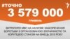 <a href="http://d28jrj3ebgefl6.cloudfront.net/uk-UA/2016/01/26/bafd8217-f654-4752-b6ec-8322f39a73d2.pdf" target="_blank"><strong>ДЖЕРЕЛО ІНФОРМАЦІЇ</strong></a><br />
Сторінка проекту Радіо Свобода&nbsp;<a href="/section/tochno/4571.html" target="_blank"><strong>#Точно</strong></a>