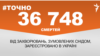 <a href="http://d28jrj3ebgefl6.cloudfront.net/uk-UA/2015/08/10/fe3f6ea1-e8ac-45f8-bc39-8956c911a69e.pdf" target="_blank"><strong>ДЖЕРЕЛО ІНФОРМАЦІЇ</strong></a><br />
Сторінка проекту Радіо Свобода&nbsp;<a href="/section/tochno/4571.html" target="_blank"><strong>#Точно</strong></a>