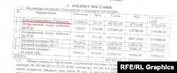 Prateća dokumentacija za kupovinu N-metilpirolidona njemačke proizvodnje od Uralelementa
